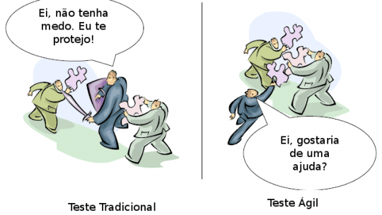 Teste ágil, como implementar?