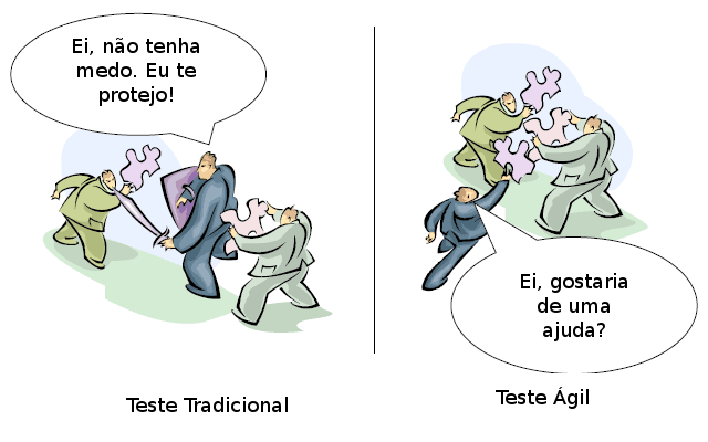 Teste ágil, como implementar?