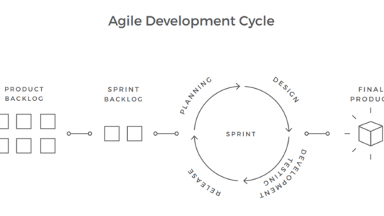 Agile Testing