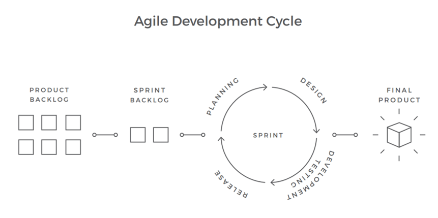 Agile Testing